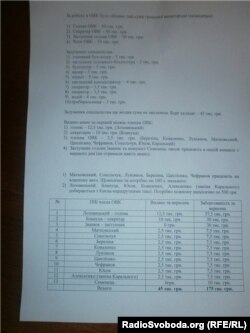 Документ, що засвідчує факт підкупу керівництва виборчої комісії з 94-го округу Київщини