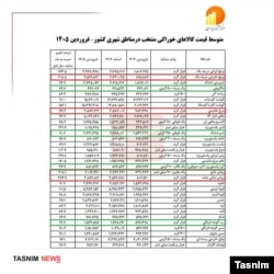 جدول مرکز آمار ایران از افزایش قیمت‌ها در یک سال گذشته
