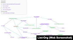 Дерево связей ООО «Опытно-конструкторское бюро специального аэрокосмического оборудования» из Севастополя