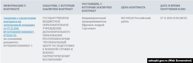 Крымский бизнесмен Андрей Ефремов организовывал в прошлом году слет крымской «Юнармии» за 803 тысячи рублей