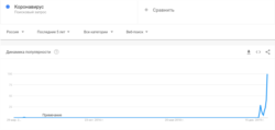 Запит Коронавирус у російському сегменті Google