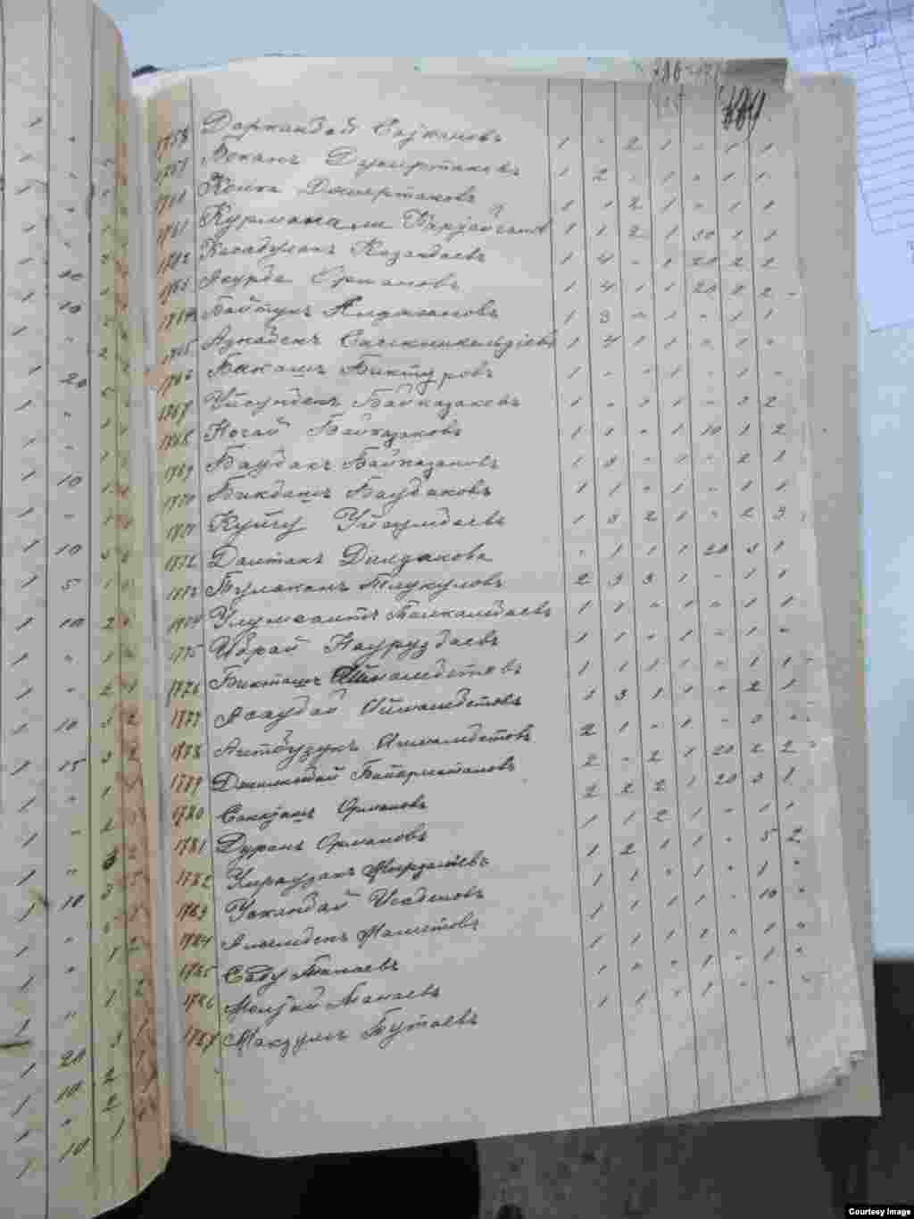 В январе этого года в Центральном госархиве Республики Казакстан в Алматы мы обнаружили новые документы, ранее не встречавшиеся в истории Кыргызстана.