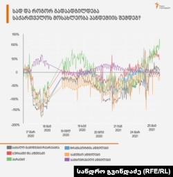 მოსახლეობამ გაუგო გემო პარკებში სიარულს