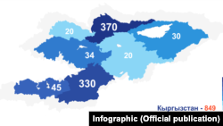 Кыргызстанда COVID-19 жуктурган жана пневмония болгон боюнда бар аялдар