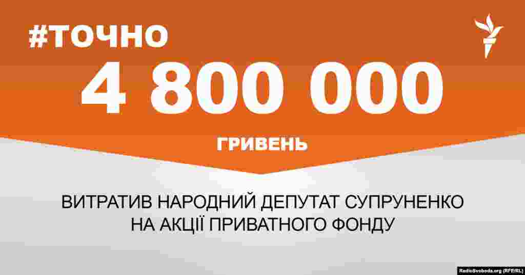 ДЖЕРЕЛО ІНФОРМАЦІЇ Сторінка проекту Радіо Свобода&nbsp;#Точно