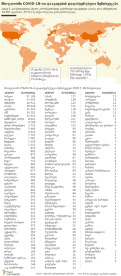 Georgia -- coronavirus 20 march