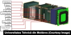 Schema satelitului Bird RPM. Inginerii moldoveni produc componenta TUM Mission (prima din stânga). Imagine din prezentarea oferită redacției noastre de Centrul Spațial al UTM