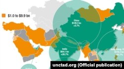 نمودار برگرفته از گزارش آنکتاد که موقعیت ایران را در آسیا نیز نشان می‌دهد 
