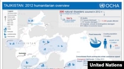 Tajikistan: 2012 humanitarian overview