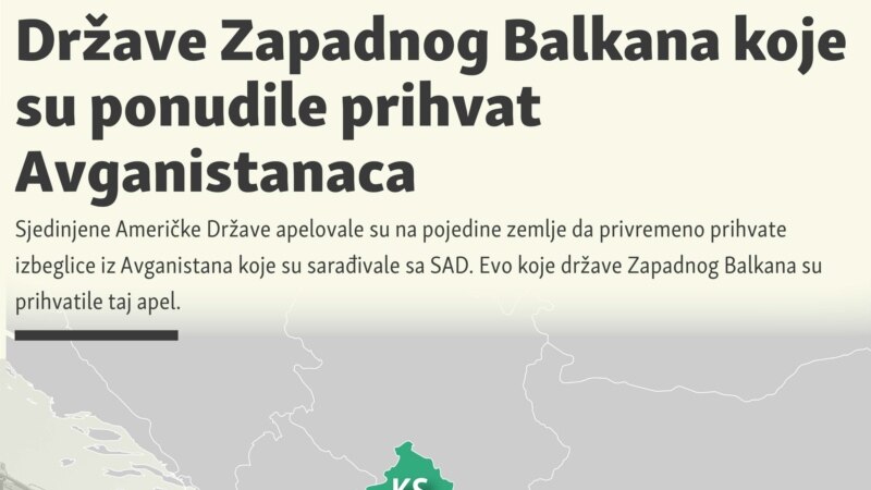 Države Zapadnog Balkana koje su ponudile prihvat Avganistanaca