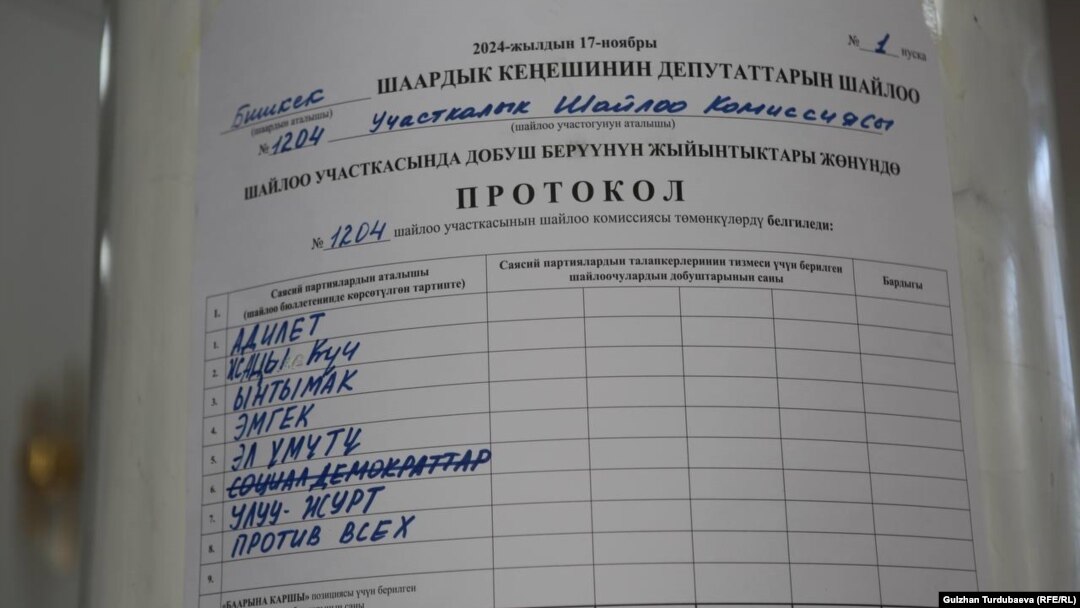 Бишкек шаардык кеңешине шайлоодогу протокол. 17-ноябрь, 2024-жыл.