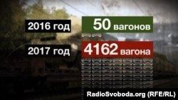 Вагони, які російські військові найняли для переміщення вантажів і солдатів до Білорусі