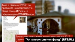 anticorruption fund Plamen Georgiev apartment