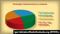 Дані моніторингу телеканалів громадського руху «Відсіч»