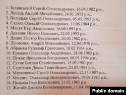 Cписок затриманих (фото зі сторінки facebook позафракційного депутата Юрія Дерев’янка)