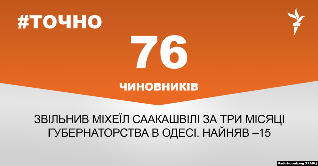 ДЖЕРЕЛО ІНФОРМАЦІЇ Сторінка проекту Радіо Свобода&nbsp;#Точно