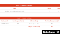 Podaci iz katastra o parceli u vlasništvu Zareana Jafera.