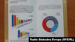 Пари за владини реклами во телевизиите.