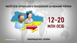 Число осіб українського походження за межами України