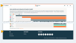 A dynamic infographic that uses the 'Standard page' layout, which shows the website header and footer by default.