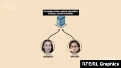 А засновницею «Аурум Груп» виступила донька ексміністра Альона Лебедєва