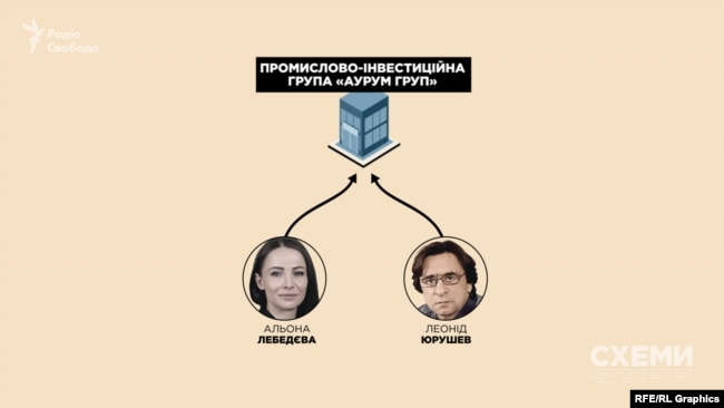 А засновницею «Аурум Груп» виступила донька ексміністра Альона Лебедєва