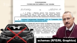 Сергій Головатий видав розпорядження про зупинення виплати заробітної плати та використання службових автомобілів суддями Тупицьким і Касмініним