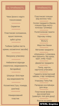 Яке сміття приймають сортувальні станції?