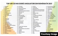 Topul companiilor dorite de români când vine vorba de angajare
