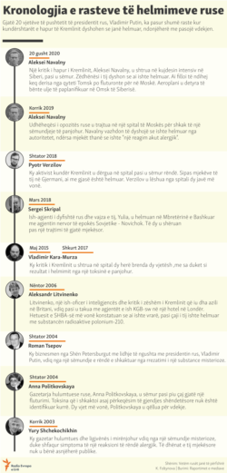 Kosovo- Infografic