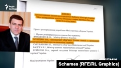 Від Міністерства економіки тоді погодив продаж військового майна Валерій Мунтіян