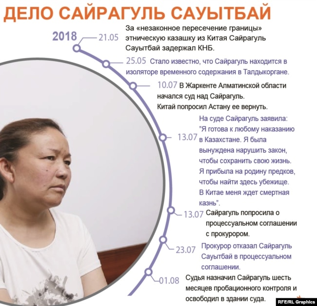 Казахстан отказал Сайрагуль Сауытбай в убежище