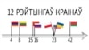 Belarus — Belarus and other countries in worldwide ratings, infographics, 2018, TEASER