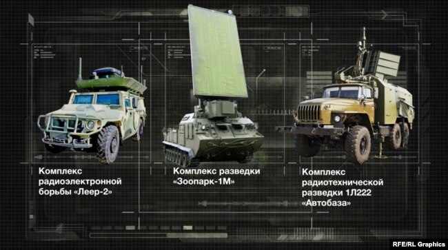 Спільнота «Інформнапалм» ідентифікувала 9 новітніх російських систем РЕБ на сході України