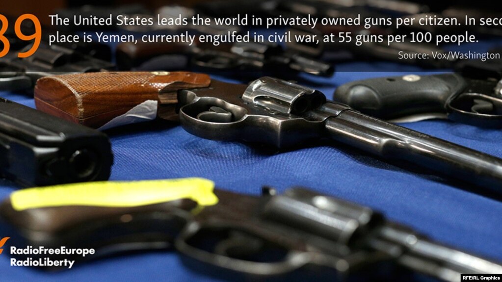 Stat of the Day -- guns in US