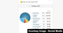 Скриншот из интернет-банка, выложенный Владимиром Аникеевым на форуме "Паттаевка"
