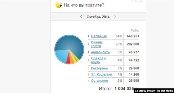 Скриншот из интернет-банка, выложенный Владимиром Аникеевым на форуме "Паттаевка"