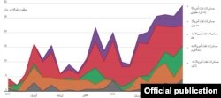 Экспорт американской нефти в страны азиатского региона