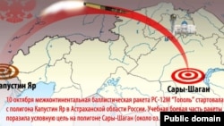 Демотиватор о запуске ракеты "Тополь", размещенный в Facebook'e.