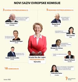 Infograpic - The members of the new European Commission