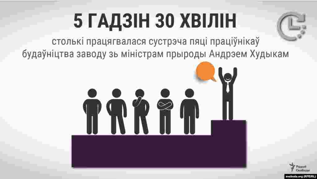 5 гадзін 30 хвілін — столькі працягвалася сустрэча пяці праціўнікаў будаўніцтва заводу зь міністрам прыроды Андрэем Худыкам. Сустрэча адбылася ў Менску 5 сьнежня 2018 году. Актывістам забаранілі запісваць размову зь міністрам на дыктафоны, паабяцаўшы пазьней перадаць свой уласны запіс. Аднак празь некалькі дзён пасьля сустрэчы міністэрская сакратарка паведаміла, што ў яе дыктафона падчас запісу селі батарэйкі і файл не захаваўся. Па словах удзельнікаў сустрэчы, міністар паабяцаў актывістам не дапусьціць адкрыцьця заводу ў тым выпадку, калі ён будзе парушаць экалягічныя нормы.