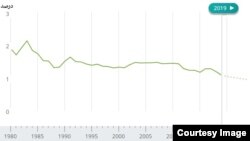 Iran's share of global GDP