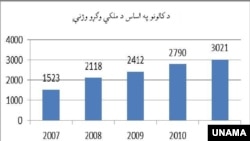 پر انځور کلېک وکړئ.