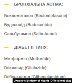 Список ліків із програми «Доступні ліки»