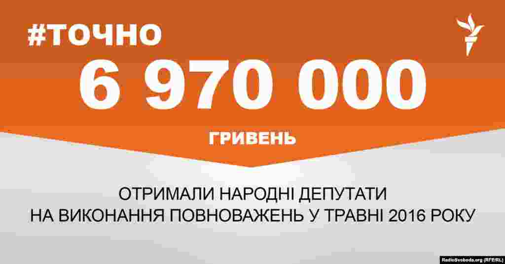 ДЖЕРЕЛО ІНФОРМАЦІЇ Сторінка проекту Радіо Свобода&nbsp;#Точно