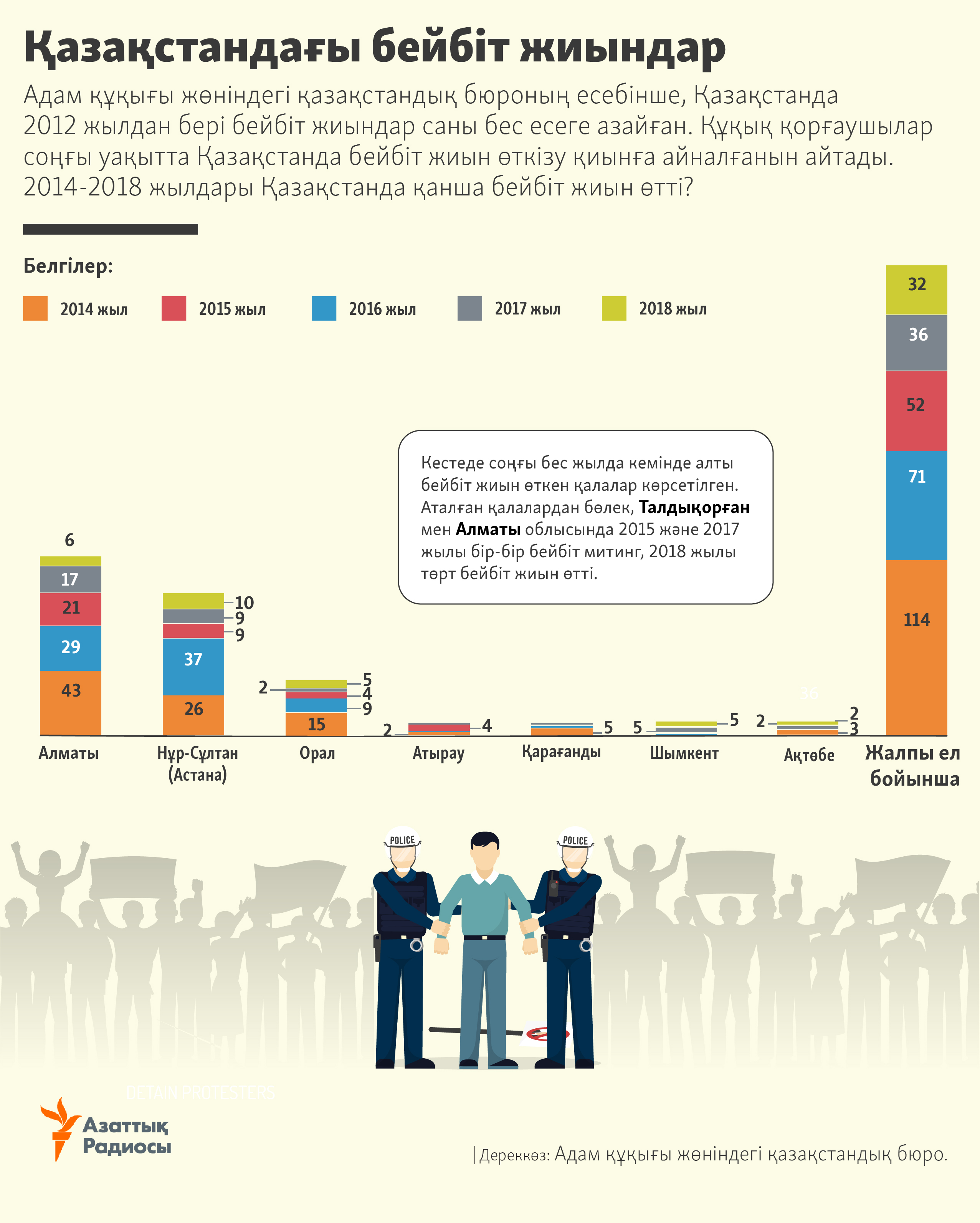 infographic about peaceful protest