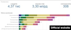 Рейтинг активності державних компаній, які беруть участь в електронних закупівлях ProZorro