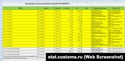 Та, за даними ФМС Росії, цього вугілля імпортовано майже мільйон тонн