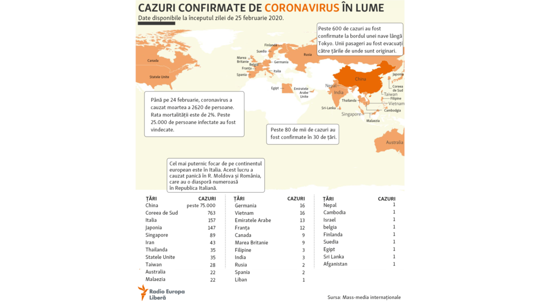 Datele privind victimele și însănătoșirile după contaminarea cu coronavirus, de la 25 februarie