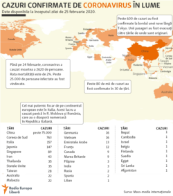 Epidemia de coronavirus, la zi, cu date de la 25 februarie 2020